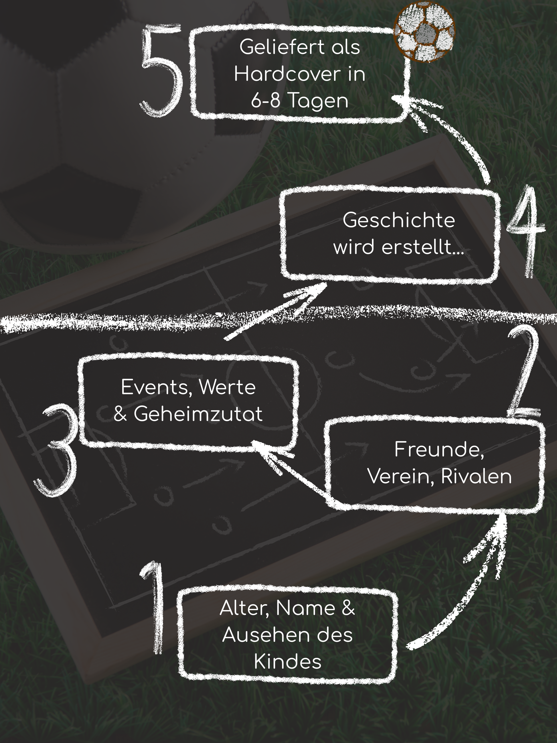 So einfach geht's||In nur 3 Minuten erstellt||